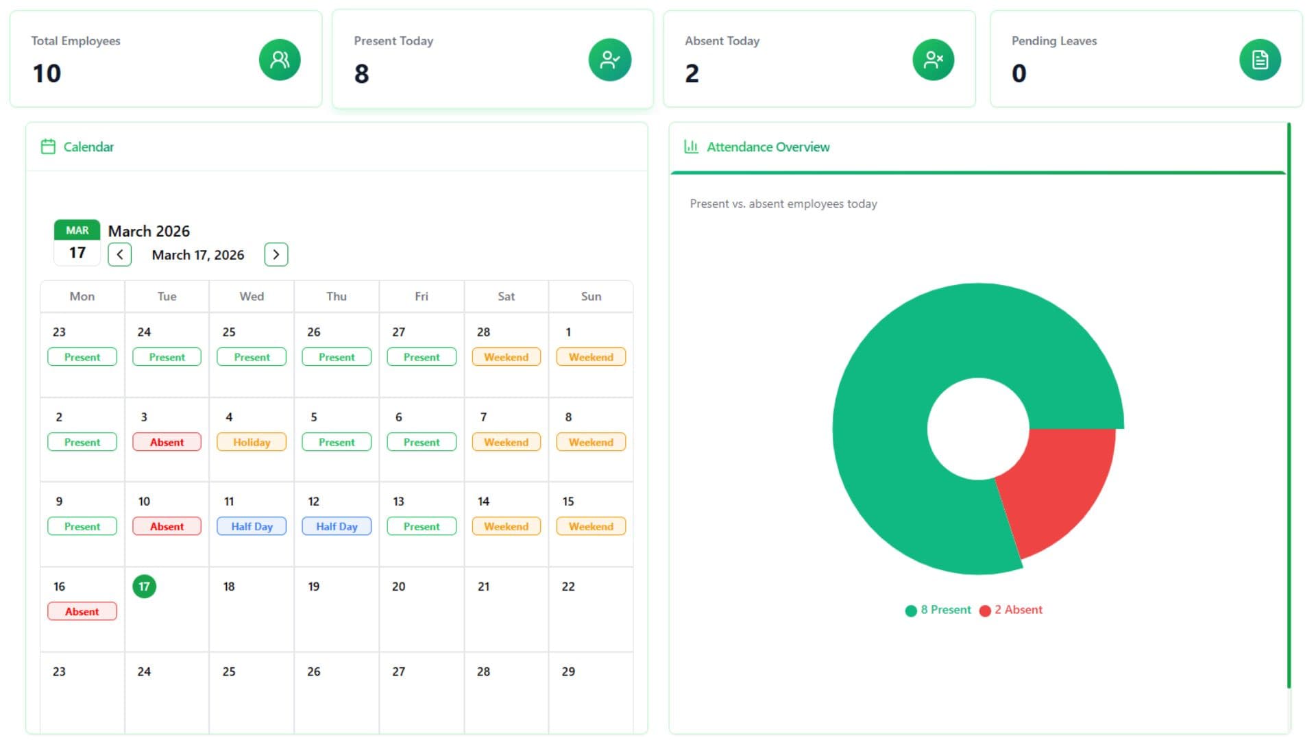 Dashboard & Analytics