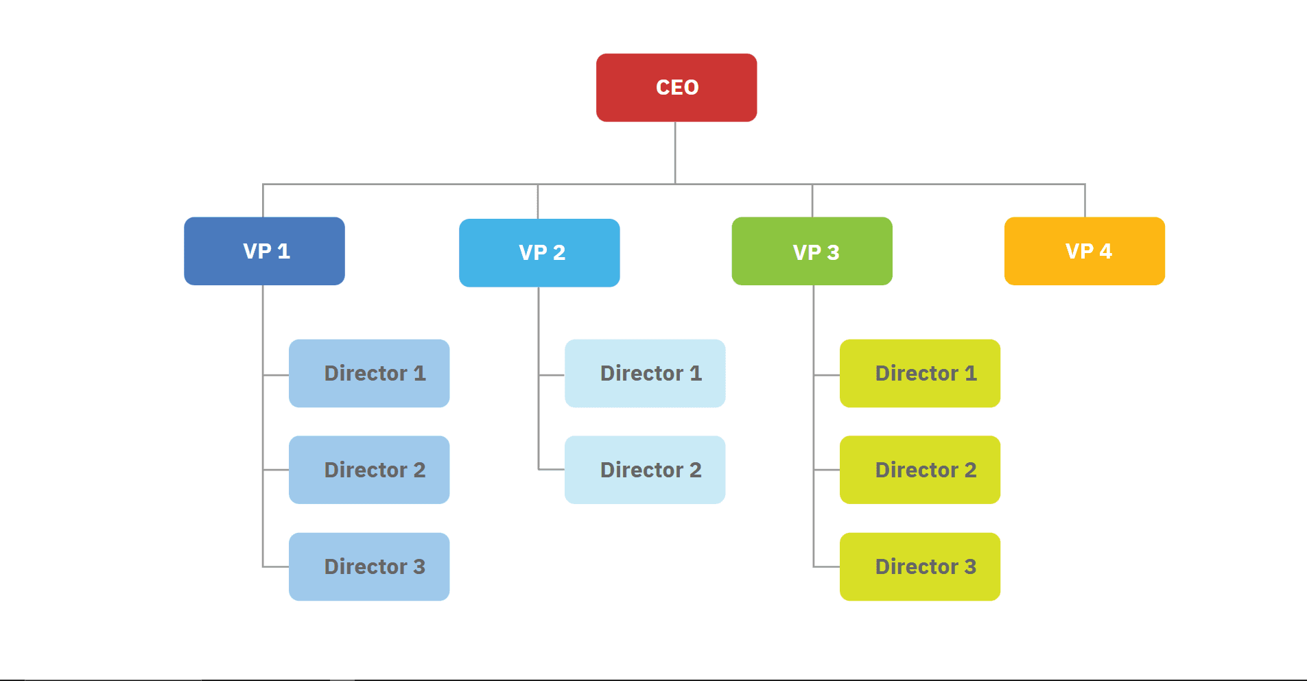 Organization Chart