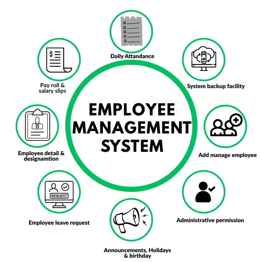 HRMS Employee Management Preview